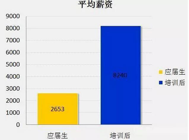 8张图告诉你2018年IT行业究竟有多吃香!