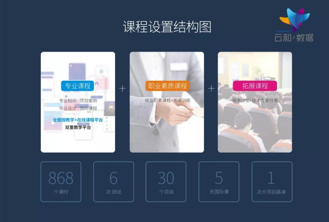 IT行业每年人才缺口近百万,为什么毕业生们依然难找工作?