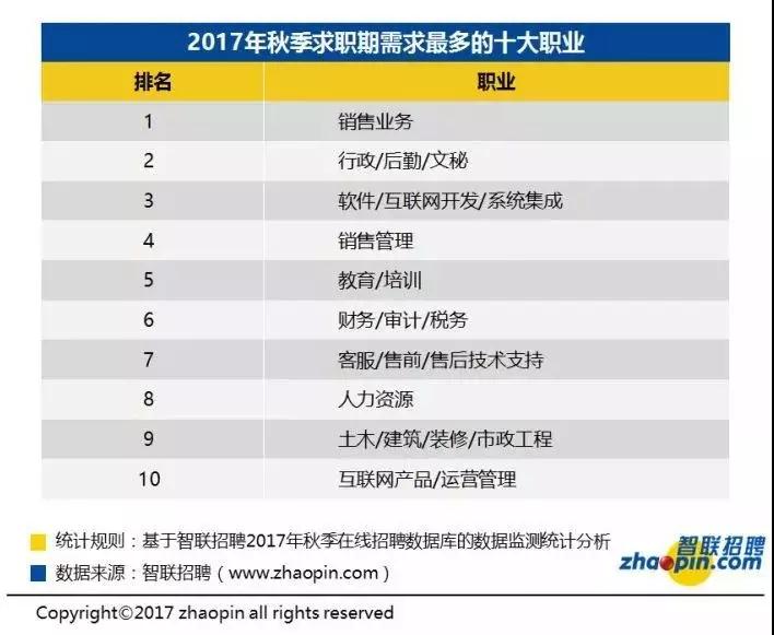 程序员这么多,你还能找到工作吗?
