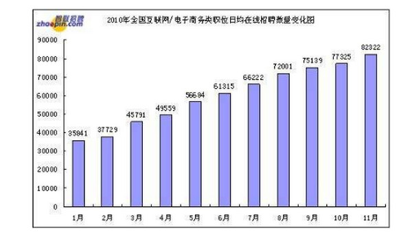 配图5 IT行业技术更新快 配图5 IT行业技术更新快