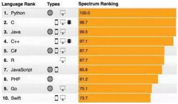 1547083464721401.jpg 配图2 人工智能编程语言.jpg
