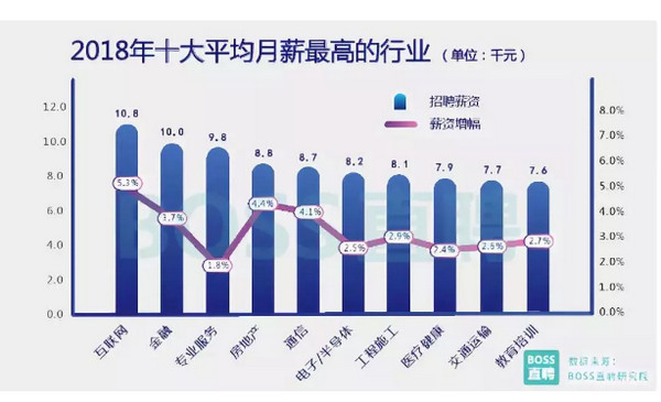 1551424283556135.jpg 配图3 2018年行业薪资报告.jpg