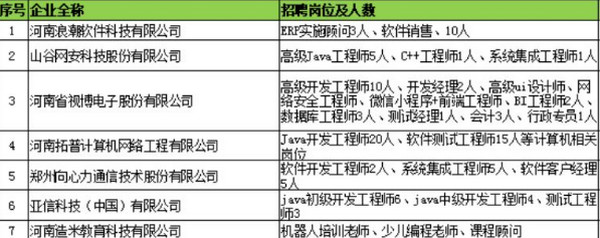 1553052926394391.jpg 配图4 招聘会部分职位.jpg