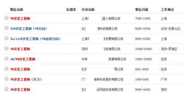 1555395798605826.jpg 配图6 VR行业工资为什么这么高.jpg