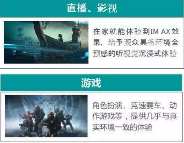 1556002659846681.jpg 配图4 VR在走近生活.jpg