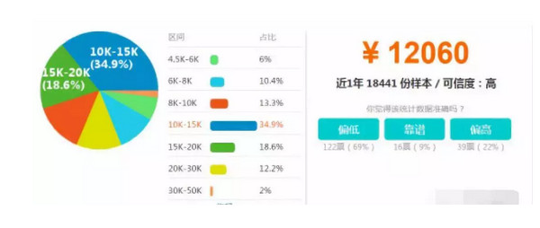 1559287645297016.jpg 配图6 2019年PHP语言发展怎么样.jpg