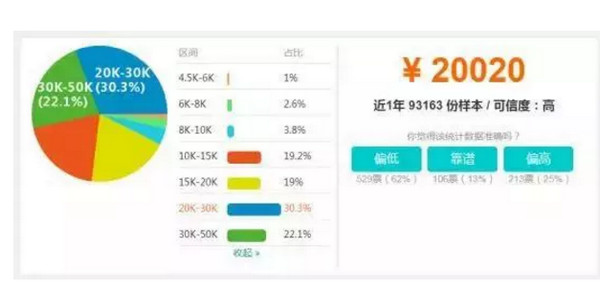1559717045879828.jpg 配图3 稳了!Java蝉联5次第一,网友:最强王者.jpg