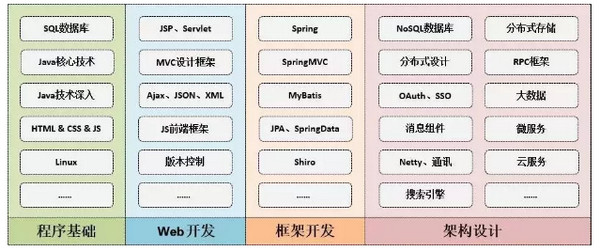 1559717065914184.jpg 配图6 稳了!Java蝉联5次第一,网友:最强王者.jpg