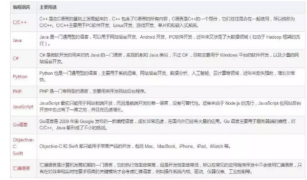 1561085867752525.jpg 配图5 2019程序员生存现状.jpg