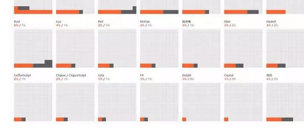 1561085894563549.jpg 配图7 2019程序员生存现状.jpg