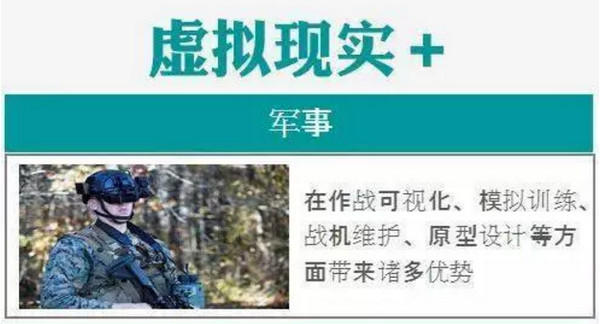 1562223268872294.jpg 配图3 VR在军事的应用.jpg