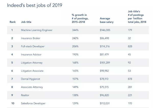 1563419080167427.jpg 配图1 2019年度最佳工作榜单出炉.jpg