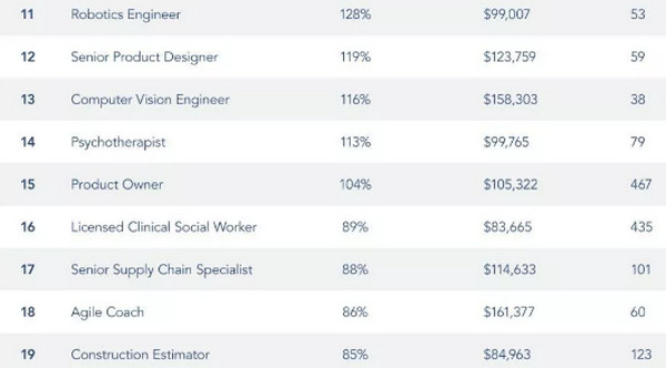 1563419090464423.jpg 配图2 2019年度最佳工作榜单出炉.jpg