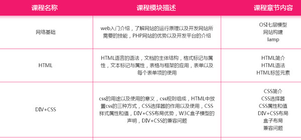 1568960204477622.jpg 配图3 PHP培训课程.jpg